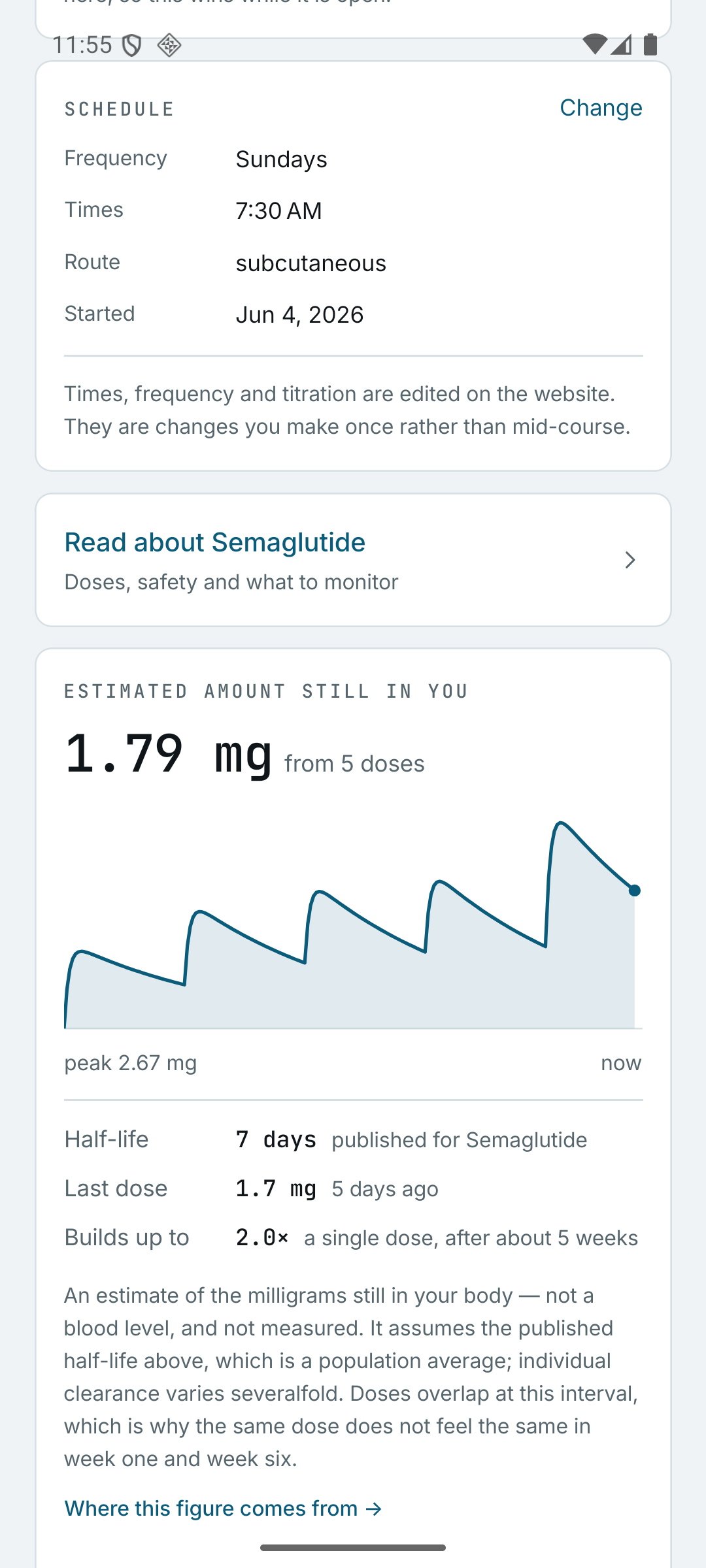 Pepfolio's accumulation estimate: 1.79 mg still in the body from 5 doses of semaglutide, a rising sawtooth curve peaking at 2.67 mg, a published half-life of 7 days, and a note that it builds to about twice a single dose after five weeks.